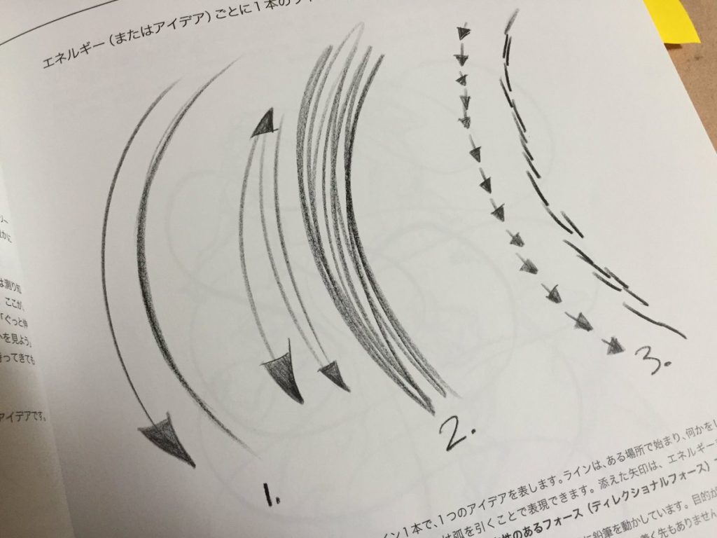 リズムとフォース　書籍レビュー